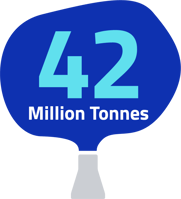 42million tonnes 42million tonnes